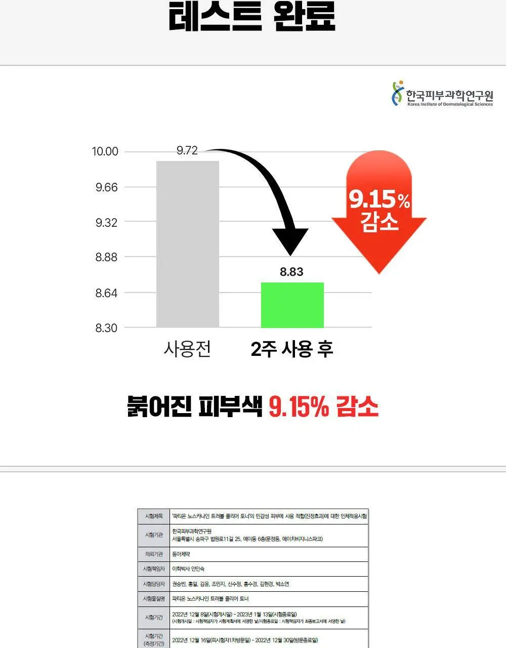[약산성/저자극] 파티온 노스카나인 트러블 클리어 토너 200ml 상세페이지 23